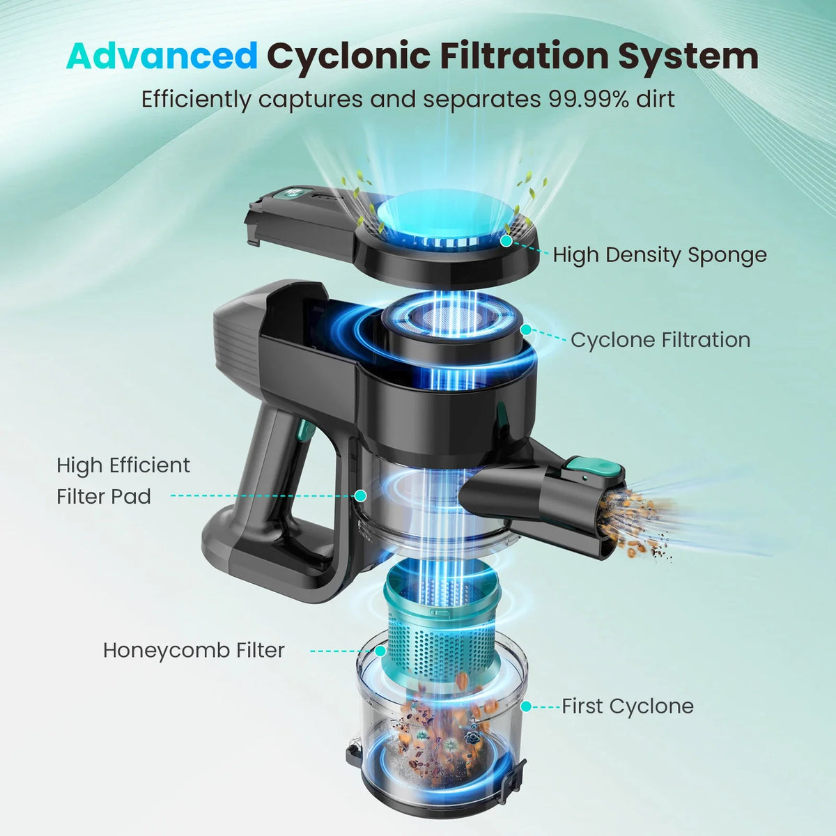 Vastorm Cordless Vacuum Cleaner With Hepa Filter