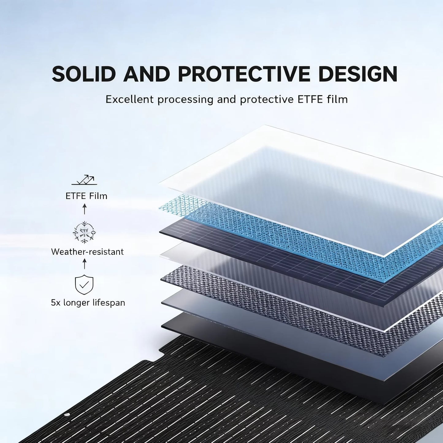 ALLPOWERS SE100 Foldable Solar Panel 100W