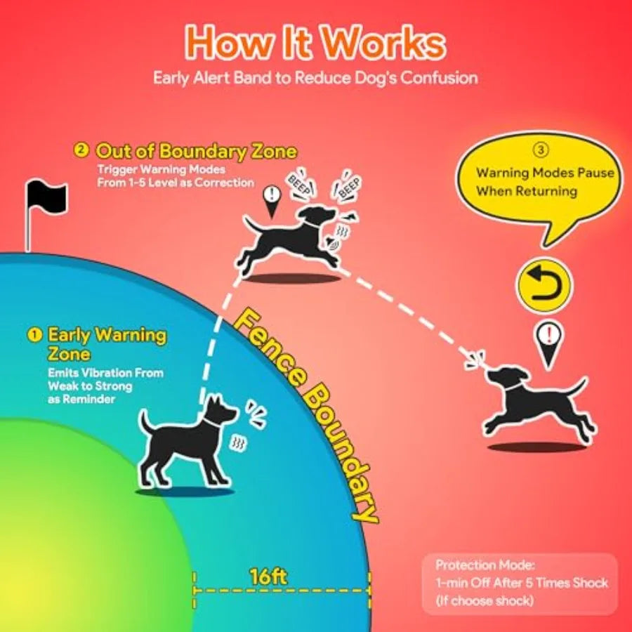 Outdoor GPS Wireless Dog Fence Collar Beep Vibration