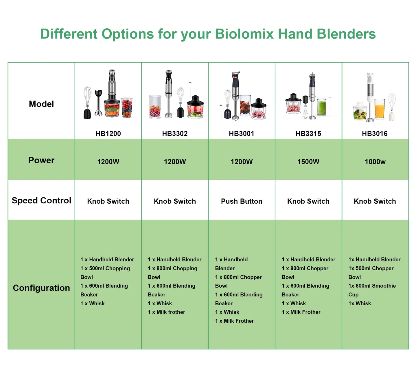 Biolomix 4 In 1 Immersion Hand Blender With Chopper