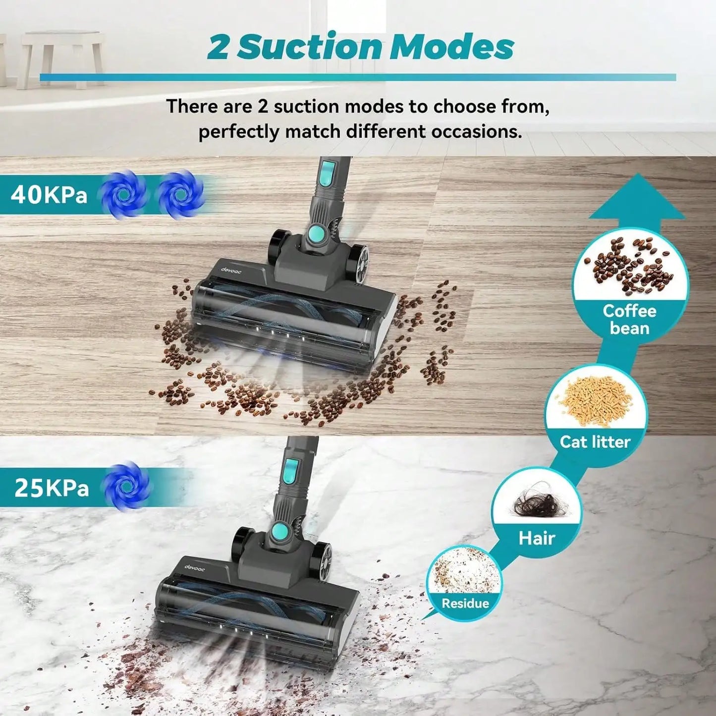 Cordless Vacuum Cleaner 6 In 1 Ultra Lightweight 40KPa