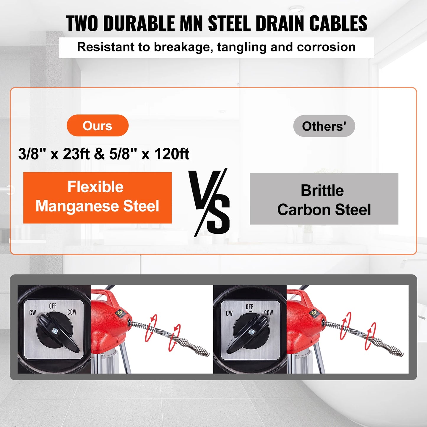 SucceBuy Drain Cleaner Machine Electric Sewer Snake
