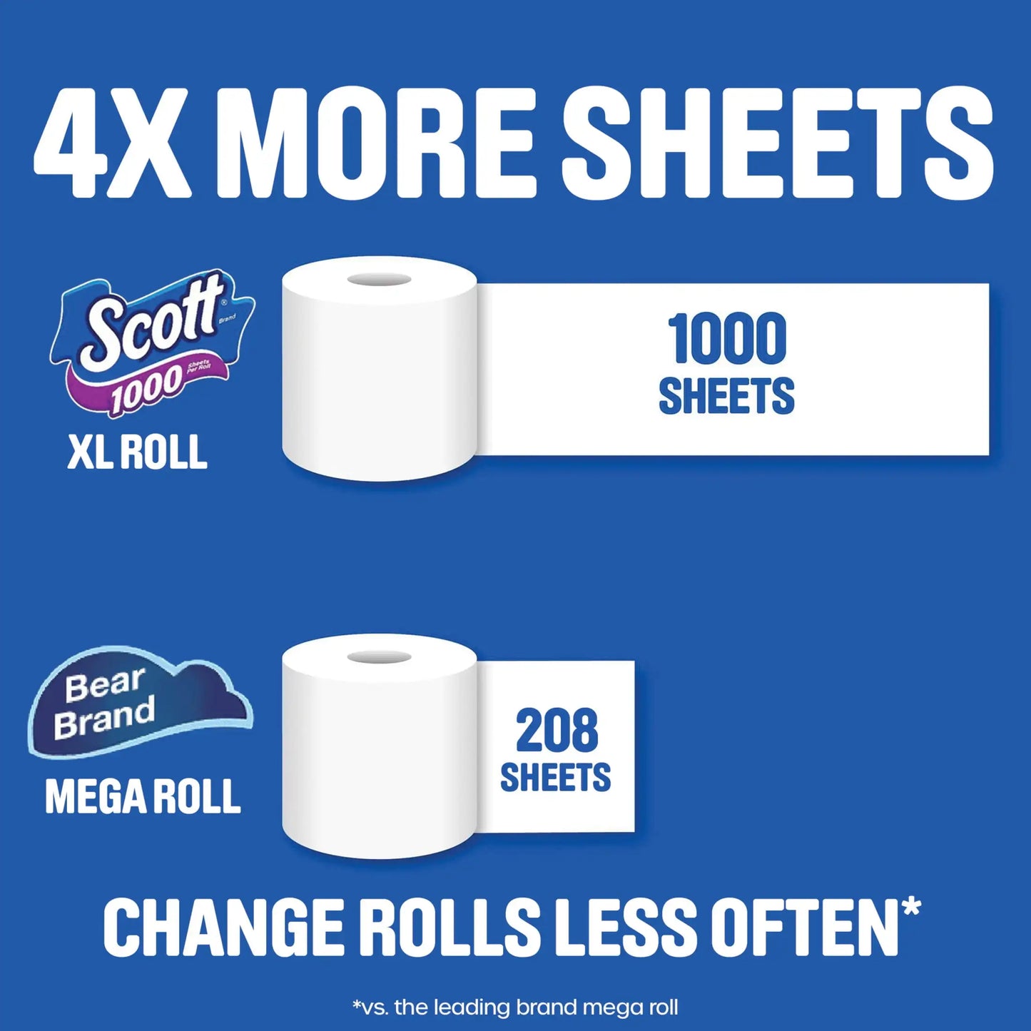Toilet Paper 24 Rolls 1000 Sheets Per Roll 1 Ply Bath Tissue
