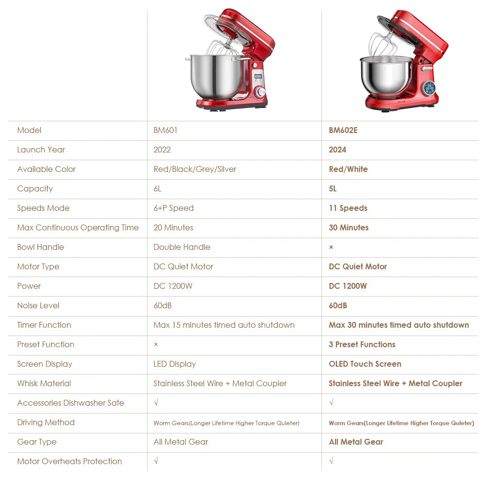 Biolomix Kitchen Stand Mixer With Quiet Motor