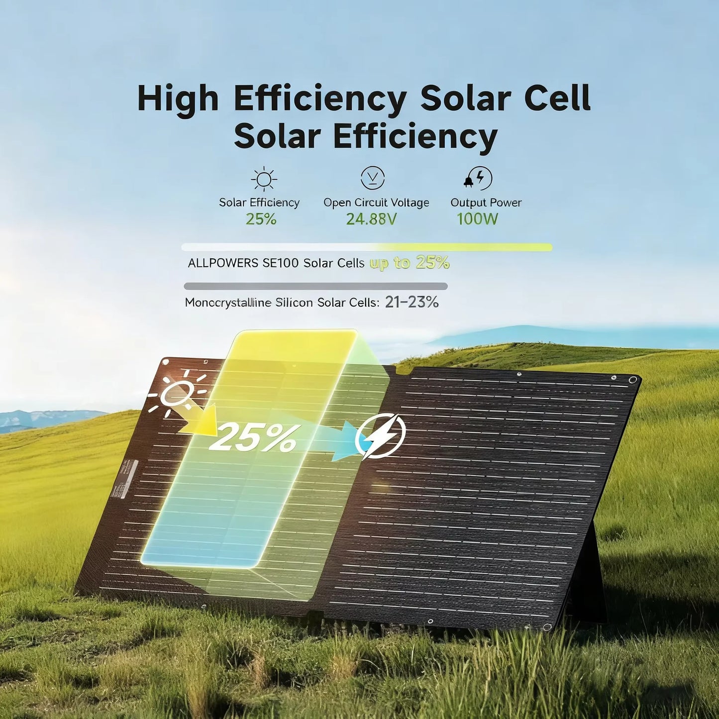 ALLPOWERS SE100 Foldable Solar Panel 100W
