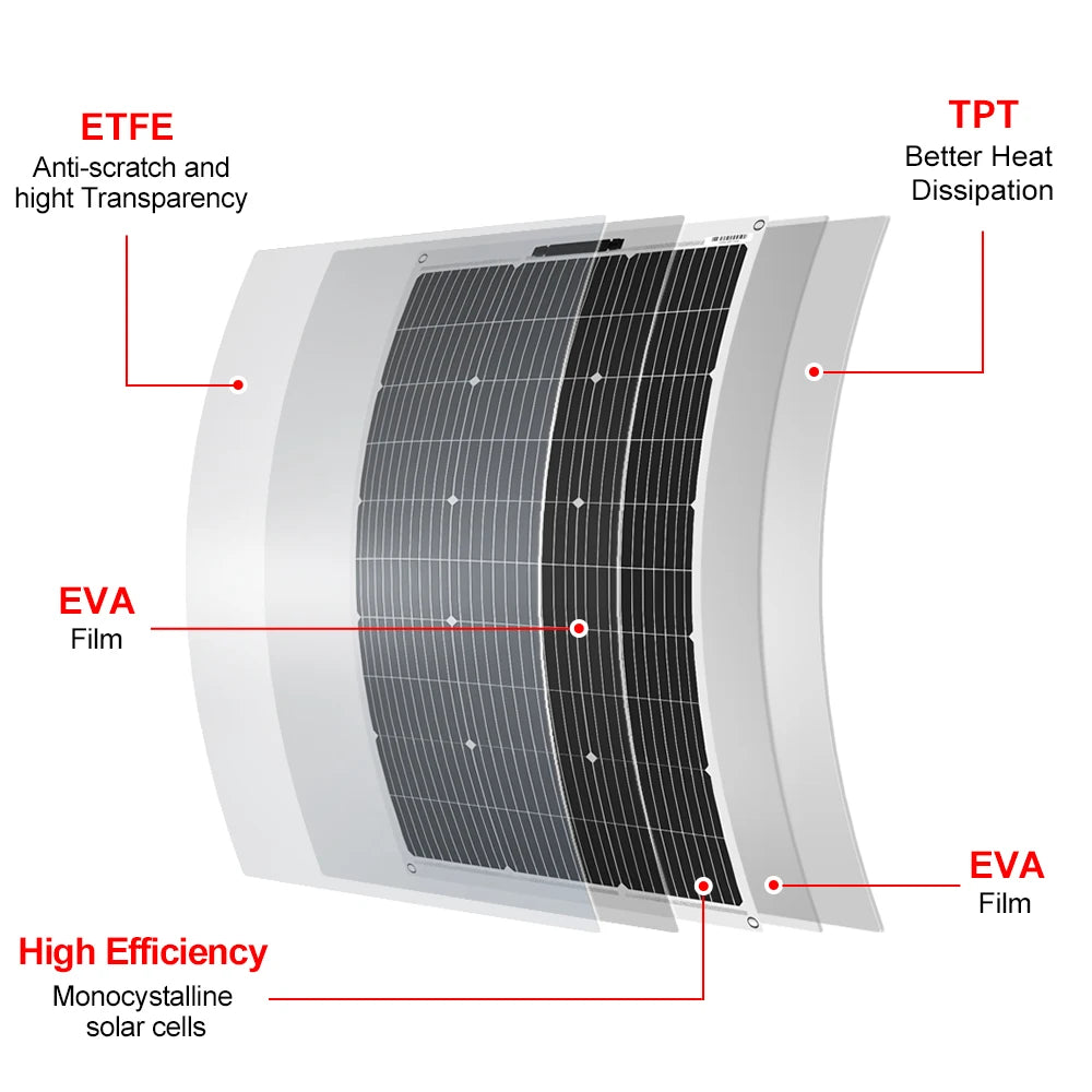 Dokio 18V Flexible Monocrystalline Solar Panel 100W