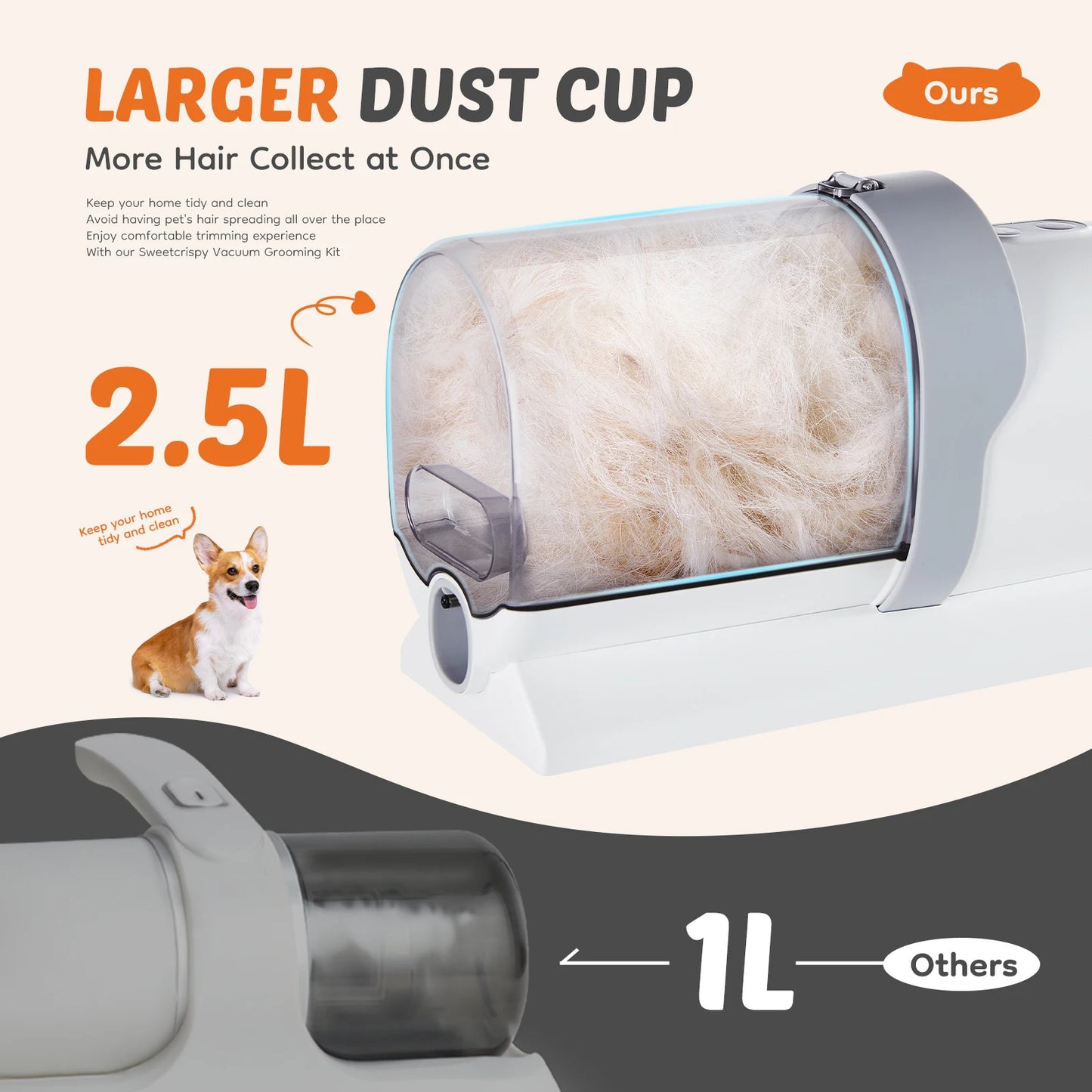 2.5L Pet Grooming Vacuum Kit With Cordless Clippers