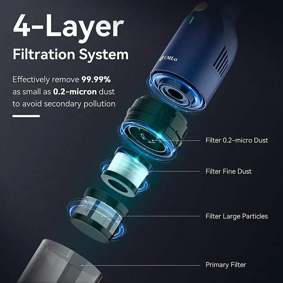 XMSJ Cordless Handheld Car Vacuum With 2 Suction Modes