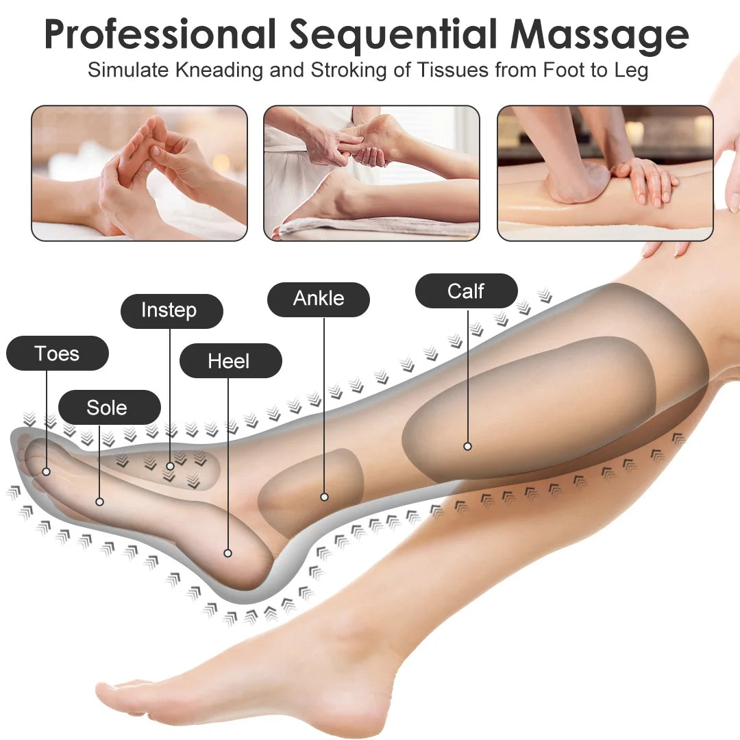 Sejoy Heated Air Compression Leg Massager