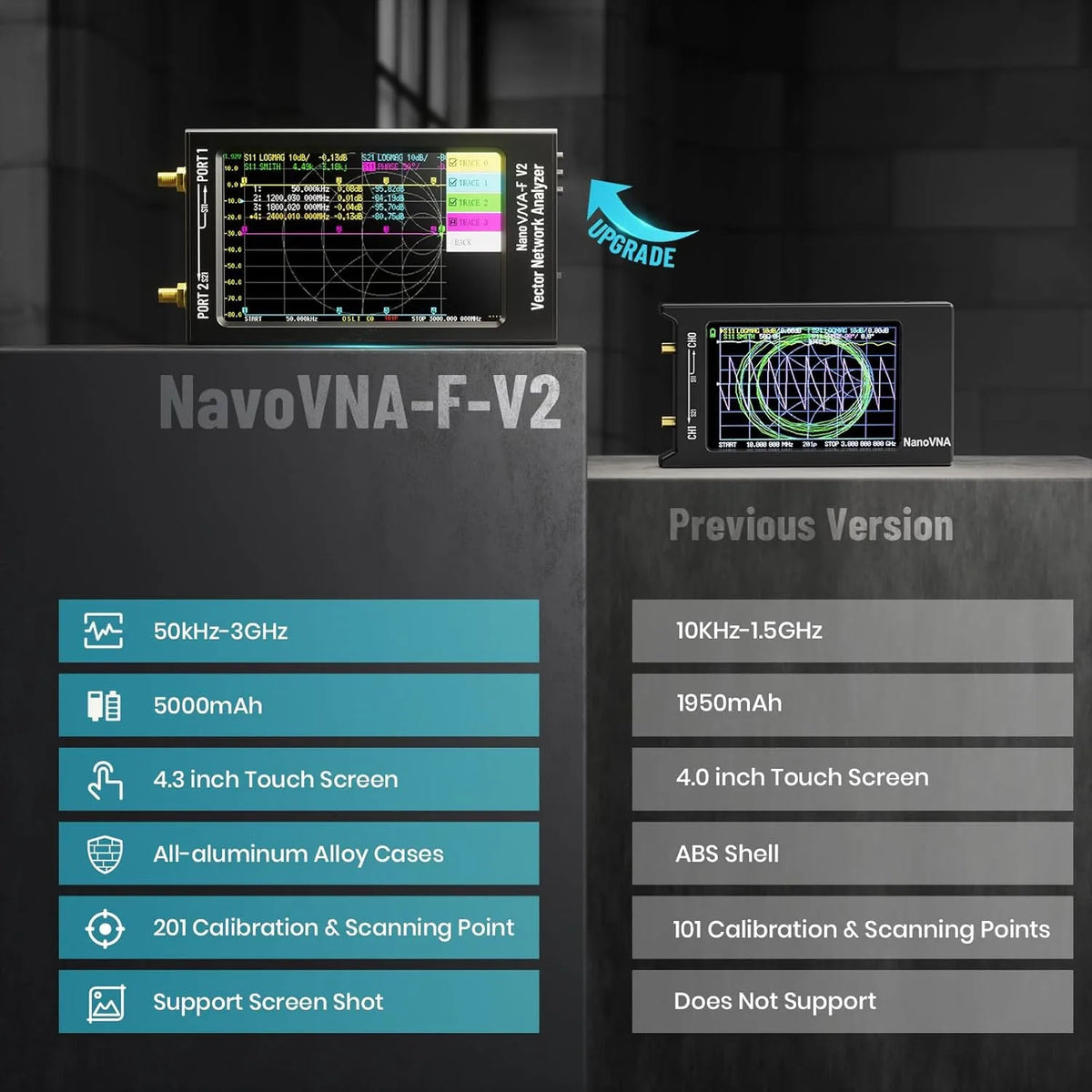 SeeSii NanoVNA-F V2 Vector Network Analyzer