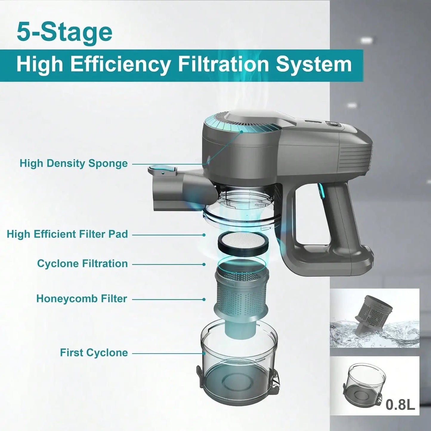 Cordless Vacuum Cleaner 6 In 1 Ultra Lightweight 40KPa