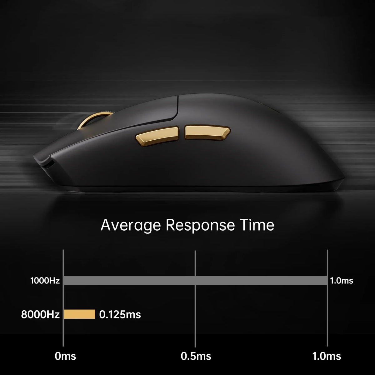 MCHOSE K7 Ultra Wireless Gaming Mouse With PAW3950 Sensor
